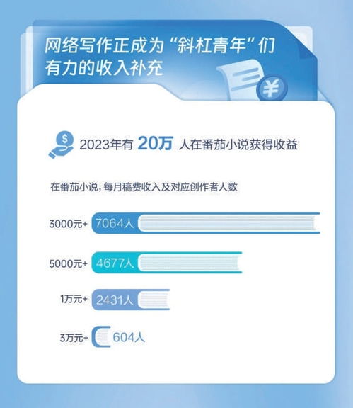 網(wǎng)絡(luò)文學(xué)內(nèi)容精品化 推動(dòng)文化產(chǎn)業(yè)增量發(fā)展與數(shù)字文創(chuàng)應(yīng)用服務(wù)